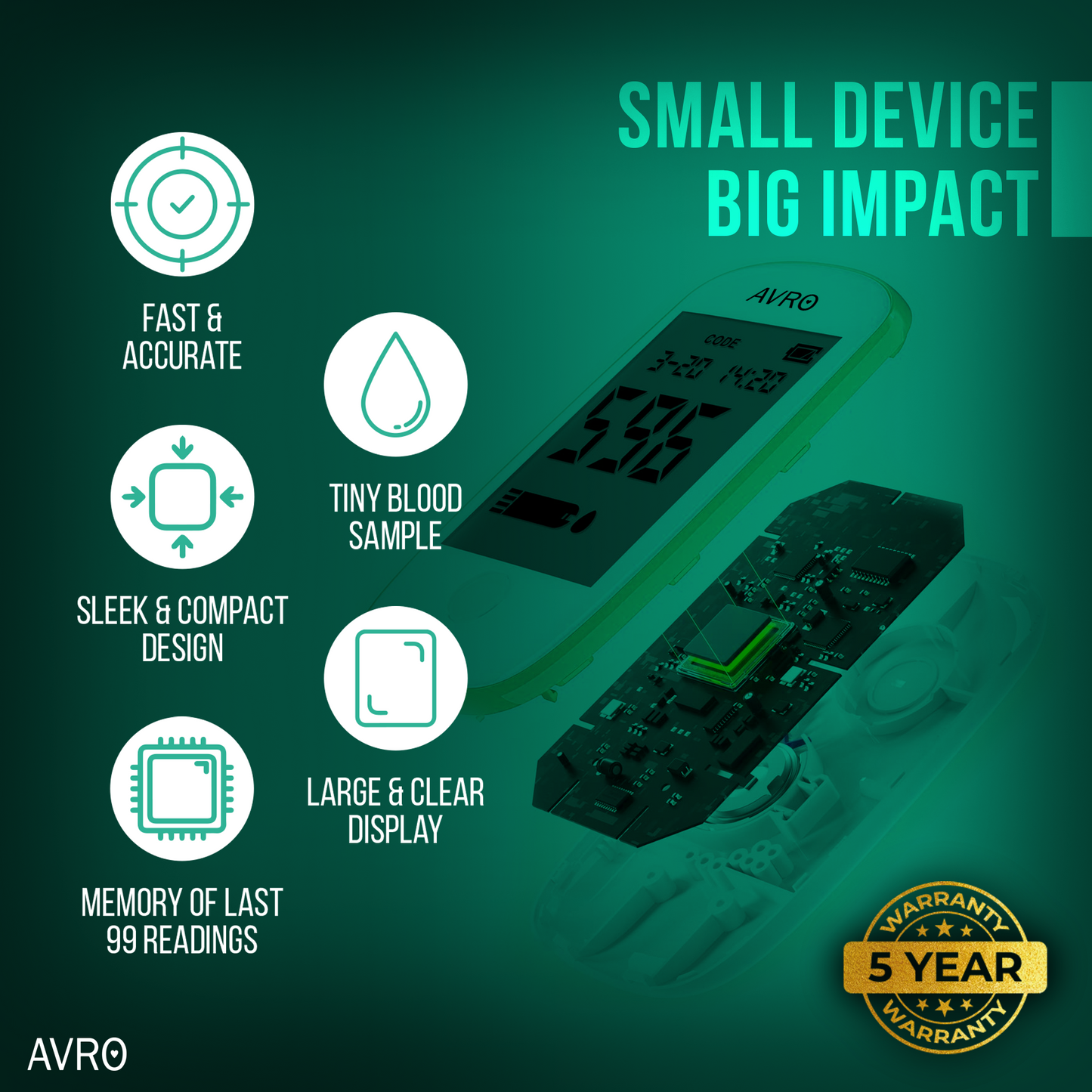 Blood Glucose Meter